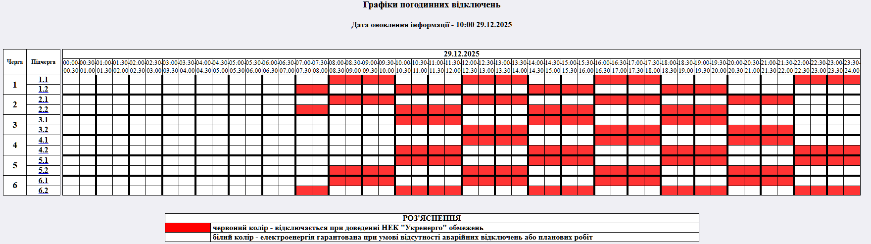 Свет будут отключать из-за обстрелов и непогоды: графики на 29 декабря